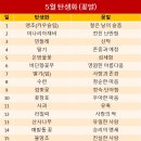 탄생화 이미지