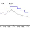 마곡씨피포피에프브이 주식회사 이미지
