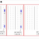 오토바이 사고 처리 과실비율-[이륜차(오토바이)지정차로 위반] 이미지
