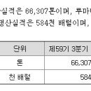 (유)하나물산 이미지