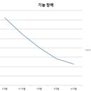 마디의원;편한한의원 이미지