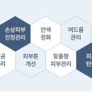 케이에스테틱