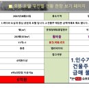 동해안모텔 이미지