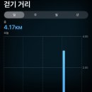진성물류 | 직장인 하루_쿠팡 천국 핸드폰 구입 후 보상판매 신청 후기 등등