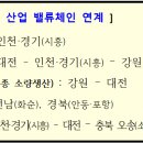 신송도인력 이미지