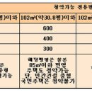 청약저축,부금,예금 만능통장 간편정리 이미지