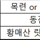 철쭉피는황매골마을 이미지