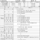 2024년도 2월 고지분＜2024년 1월 사용분＞ 이미지