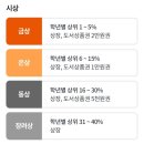 한우리독서 이미지