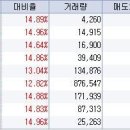 3월 25일 오전 상한가종목 --- 한신DNP, 조선선재, 벽산, 이화산업, 아이니츠, 무한투자, 네프로아이티, 새한미디어, 대양제지 이미지