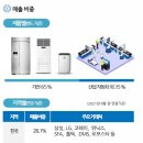 에스티엔지니어링 이미지
