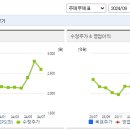방림 이미지