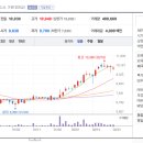 대유솔루션 이미지