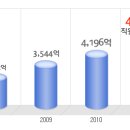 종근당 공채정보ㅣ[종근당] 2012년 하반기 공개채용 요점정리를 확인하세요!!!! 이미지