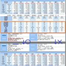 자동차보험 가입시 팁 이미지