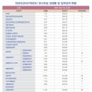 동명물류기계 이미지