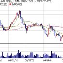 할리스이앤티 이미지