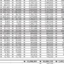 대성텔레콤(주) 이미지