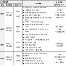 송린이음터 문화교실2 네이버블로그