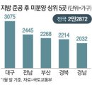 세무법인호산 - 강남구 테헤란로4길 15 | 세무법인호산