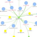 엠디바이오 이미지