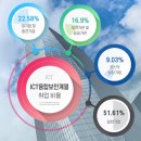 (주)하나투어비즈니스 이미지