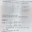 과년도 2권 35회 17번 문제 (중성선 전류) 이미지