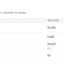 봉덕3동행정복지센터 화장실 이미지