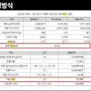 삼현유통 이미지