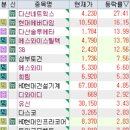 현대아스콘주 이미지