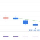 비엠머티리얼즈 이미지