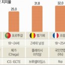 2024/07/05(금)신문일부요약 이미지