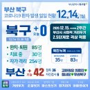 부산광역시 북구청