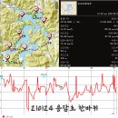 210124 나홀로 용담호 한바퀴 이미지