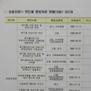 성림유화㈜ 이미지