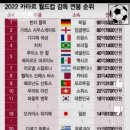 2022 카타르 월드컵 축구 경기일정, 이미지