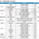 고대1104 이미지