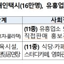 3차 재난지원금 대상 택시 학원 교습소 프리랜서 신청방법 이미지