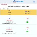 [아파트미] 제주 3개월 거래량 순위(평단가,상승률) - 1위:일도더팰리스 2위:외도부영1차 3위:동호아트리움 4위:제주강정유승한내들퍼 이미지