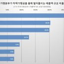 고마진마케팅
