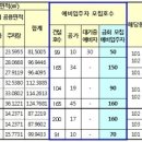 범천2동-23 이미지