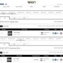 더 가온(The 가온) 이미지