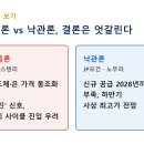 (주)옵토웨이퍼테크 - 4373 | 반도체 버블 논쟁_AI 거품이냐 신고가냐 월가 전망 정리