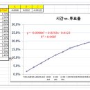 오세훈 OUT!!, 7시 기준 최종 투표율 예측 : 25%.. 이미지