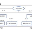 오케이기업(OK기업) 이미지