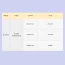 에스엠중3전용어학원