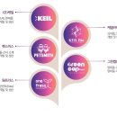 케일주식회사 이미지