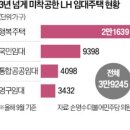LH임대주택 이미지