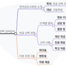 꿈길라잡이