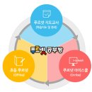 푸르넷새말공부방